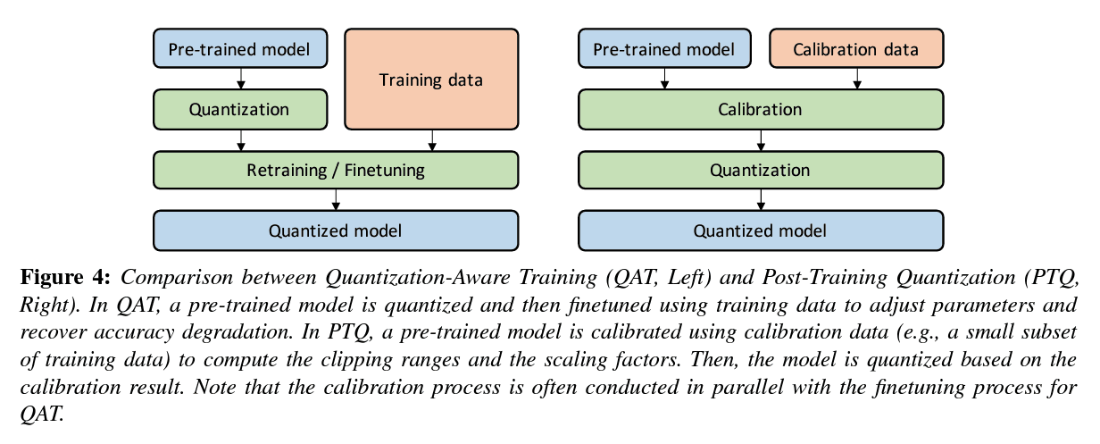 QAT vs PTQ