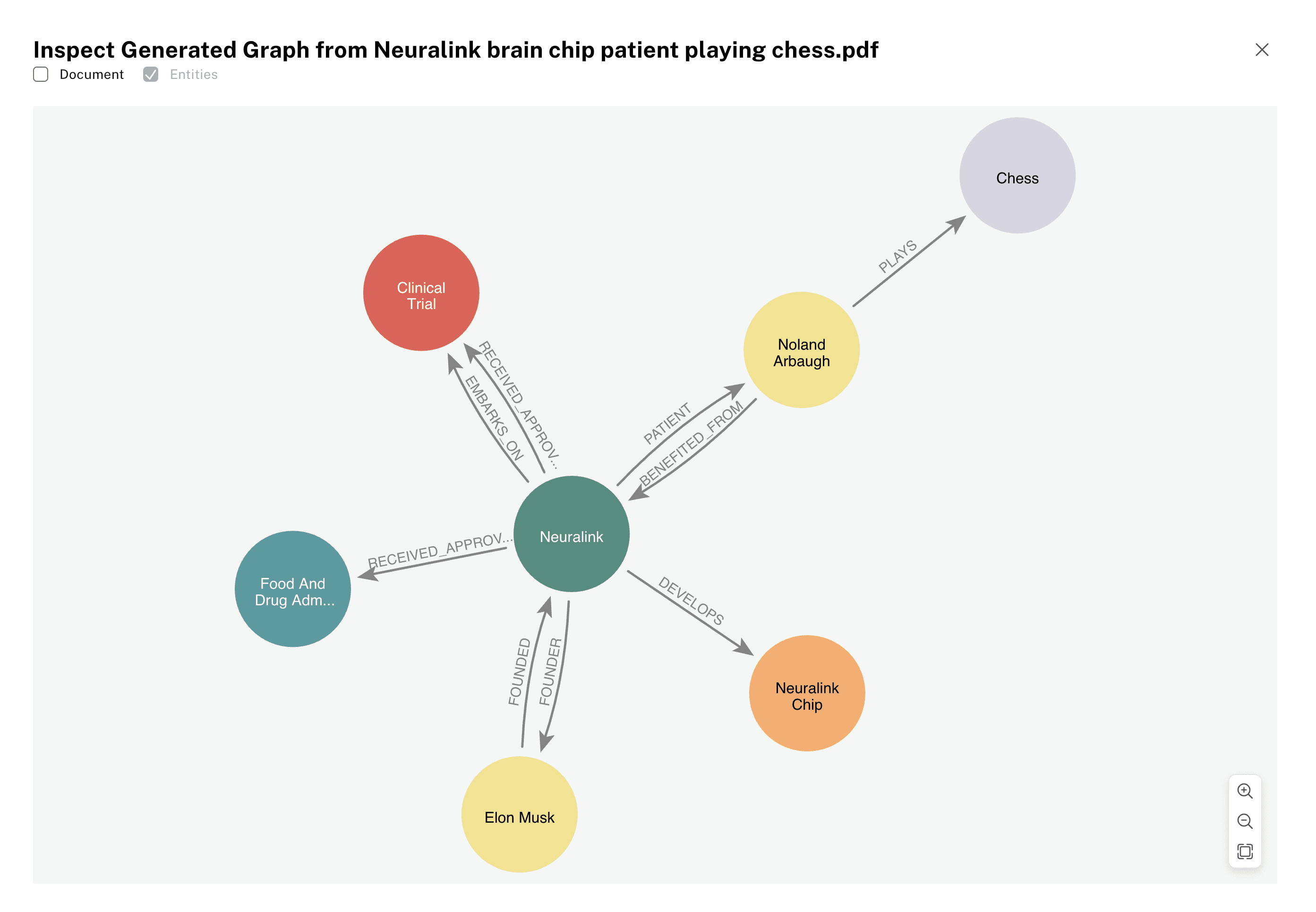 Neo4j LLM Knowledge Graph Builder